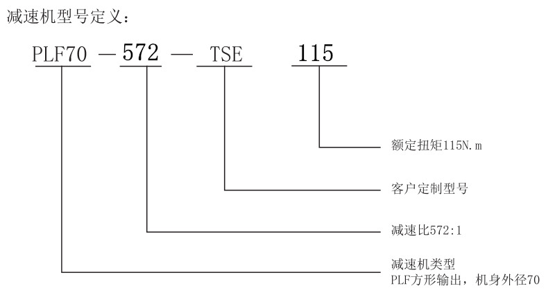 減速機型號定義