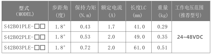 42mm步進(jìn)電機(jī)參數(shù)